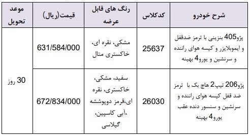 جزئیات فروش فوری دو محصول ایران‌‌خودرو