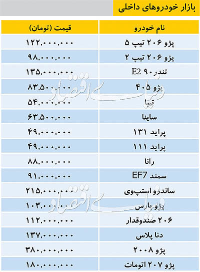 تازه‌ترین قیمت خودروهای داخلی