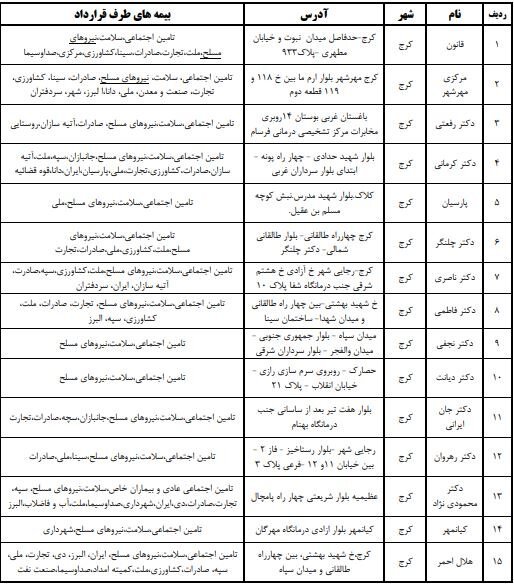 توزیع انسولین سهمیه‌ای در البرز آغاز می‌شود+لیست داروخانه‌ها