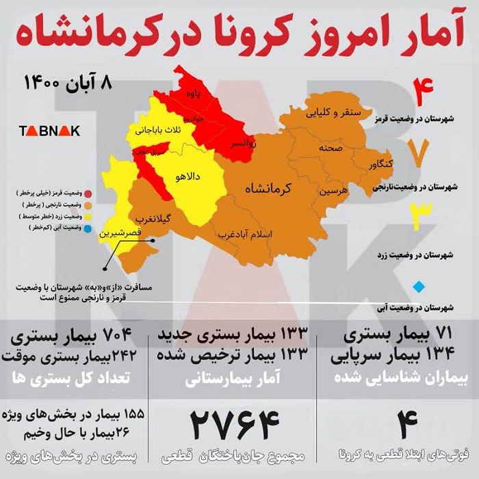 جان باختن ۴ کرمانشاهی دیگر بر اثر کرونا