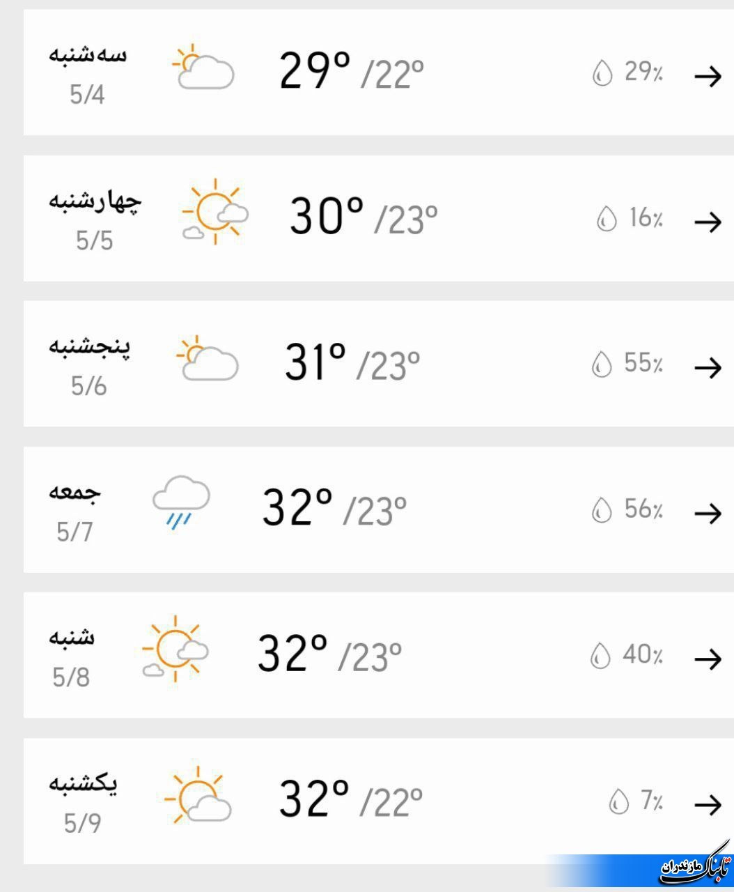 آخرین وضعیت جوی مازندران تا نهم مرداد ماه