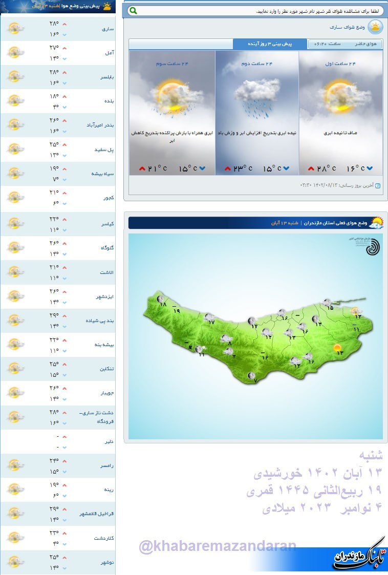 آخرین وضعیت جوی و متوسط دمای مازندران تا هفته آینده+ تصویر و جدول