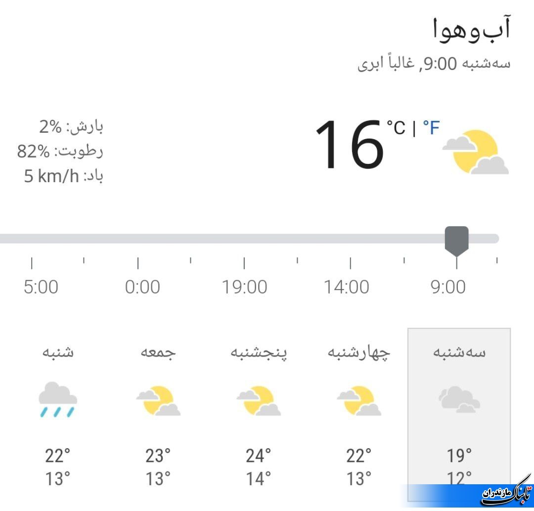وضعیت جوی و متوسط دمای مازندران تا هفته آینده+ جداول