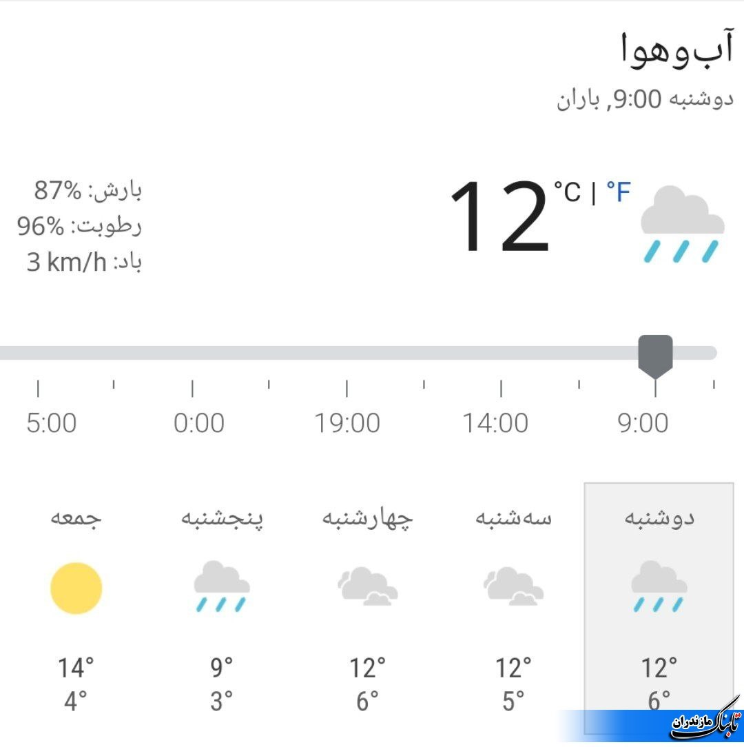 وضعیت جوی مازندران و متوسط دمای مازندران تا هفته آینده+جداول