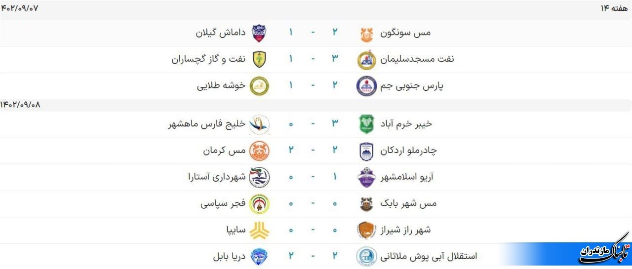 جدول و نتایج لیگ یک فوتبال در پایان هفته چهاردهم/ تساوی باارزش تیم فوتبال دریای بابل