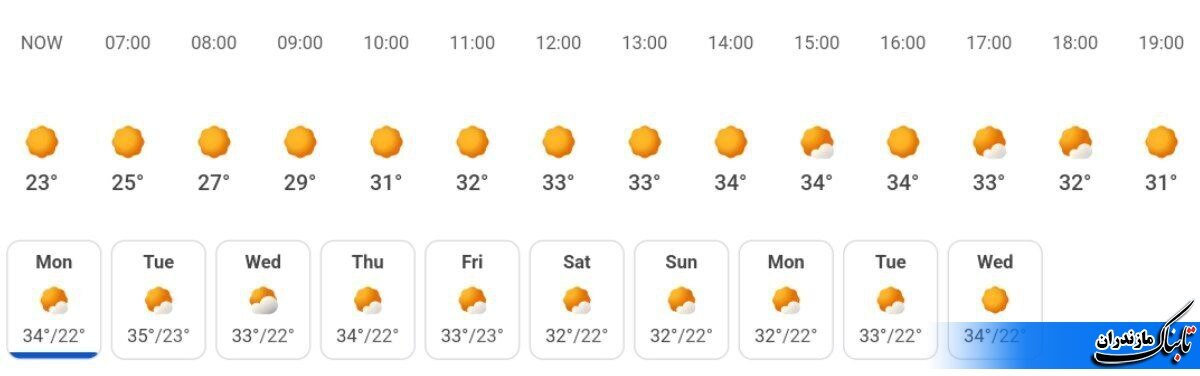 وضعیت جوی و متوسط دمای مازندران تا هفته آینده+ جدول