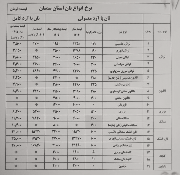 نرخ جدید انواع نان در استان سمنان ابلاغ شد نرخ جدید انواع نان در استان سمنان ابلاغ شد
