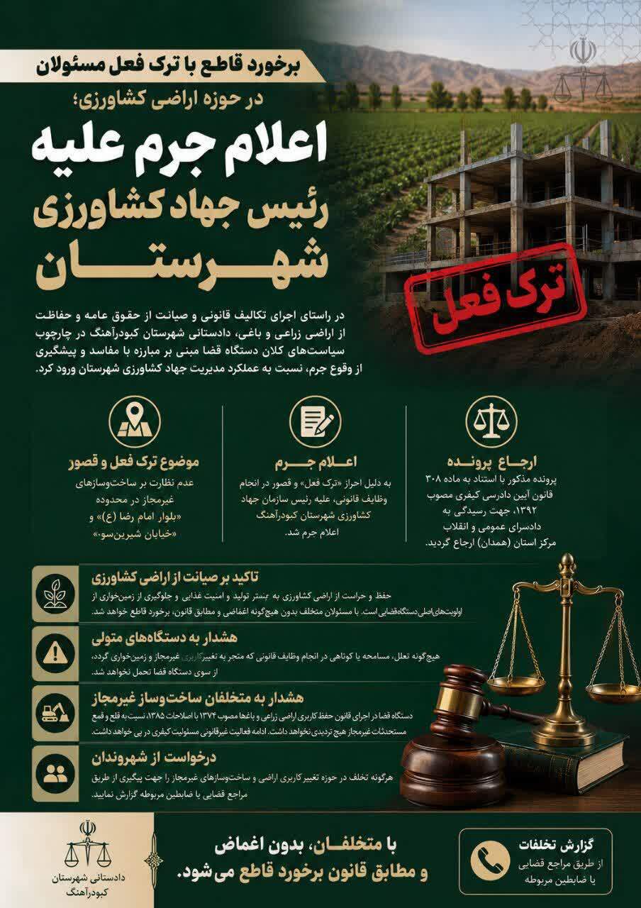 هشدار دادستانی کبودرآهنگ به مدیران اجرایی؛ اعلام جرم علیه رئیس جهاد کشاورزی بهدلیل «ترک فعل» هشدار دادستانی کبودرآهنگ به مدیران اجرایی؛ اعلام جرم علیه رئیس جهاد کشاورزی بهدلیل «ترک فعل»